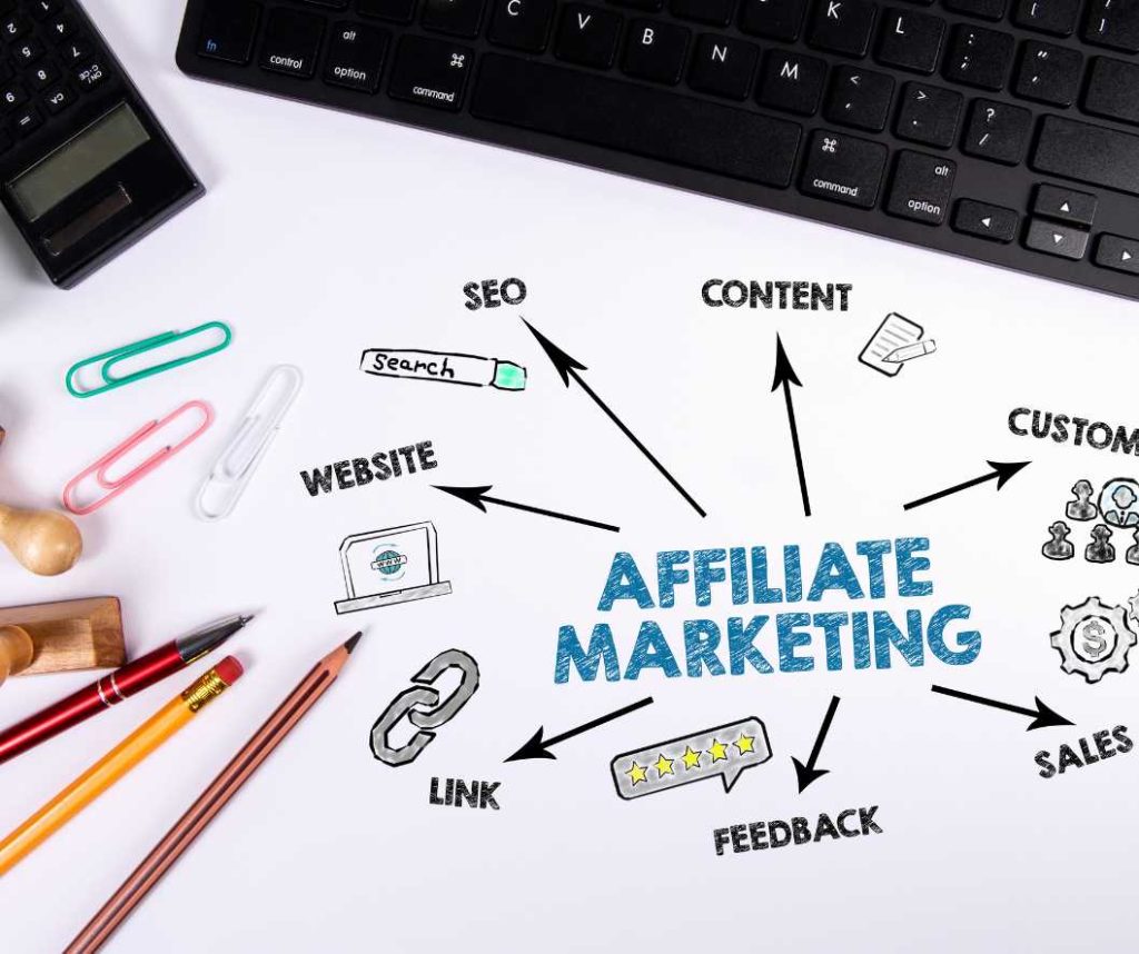 2-Affiliate Marketing: